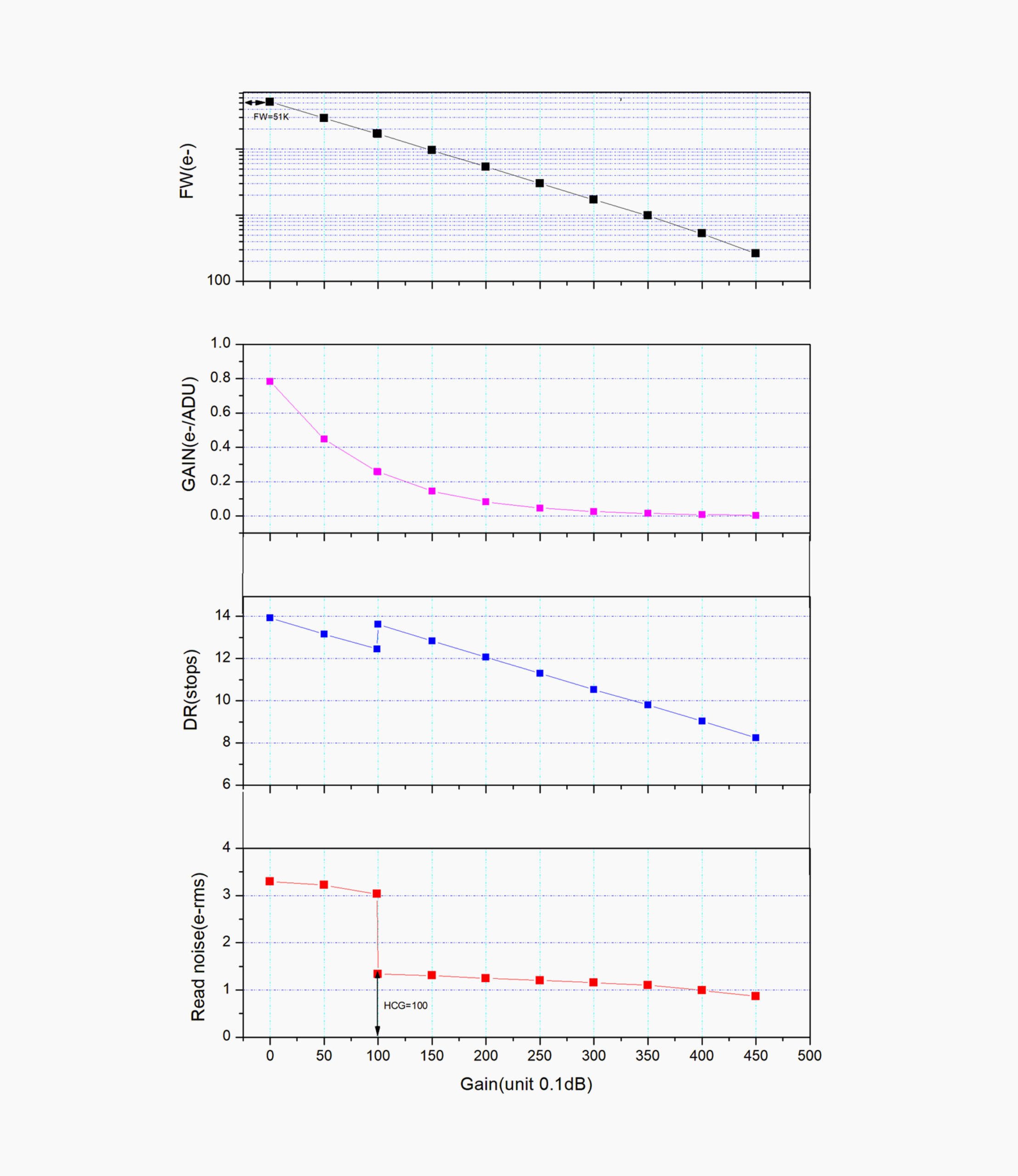 high dynamic range high dynamic range